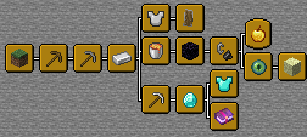 Minecraft 进度树