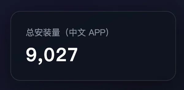 麦块迷APP安装量突破9000了！