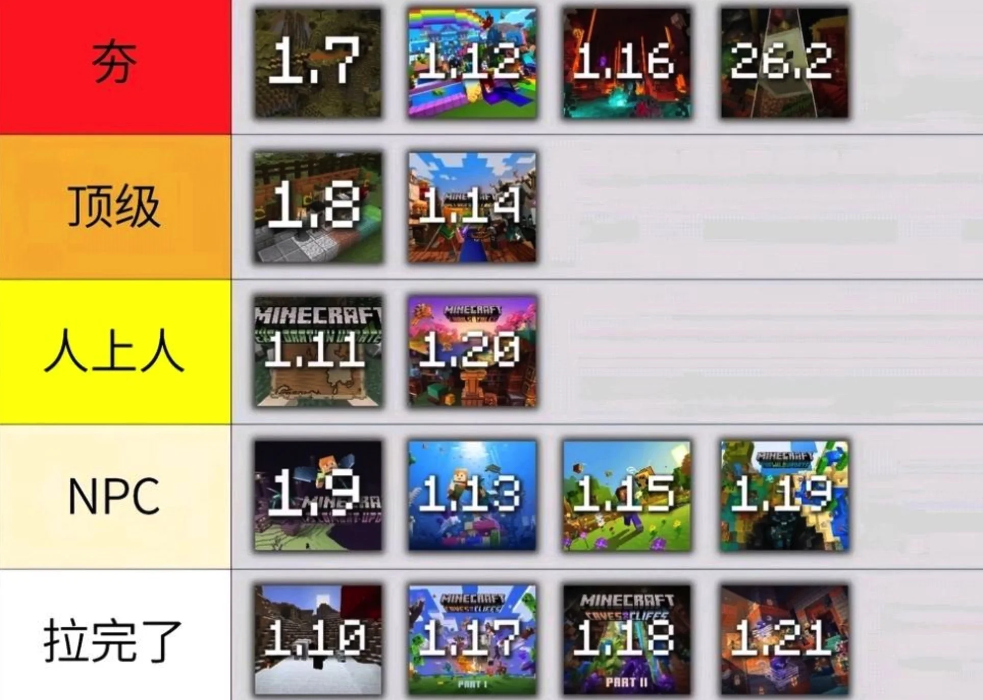 Minecraft各版本评价