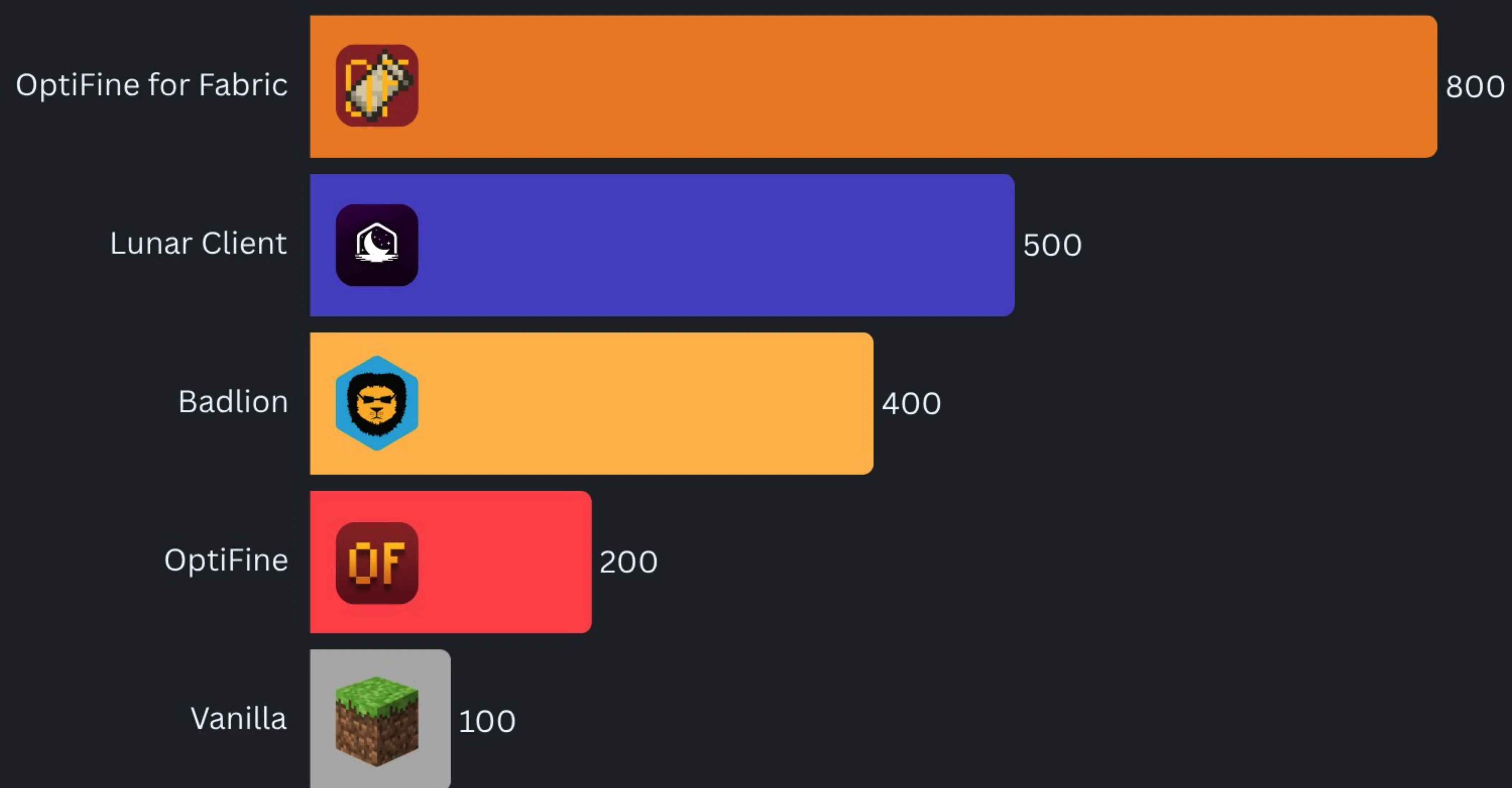 Is OptiFine Still Truly Essential?