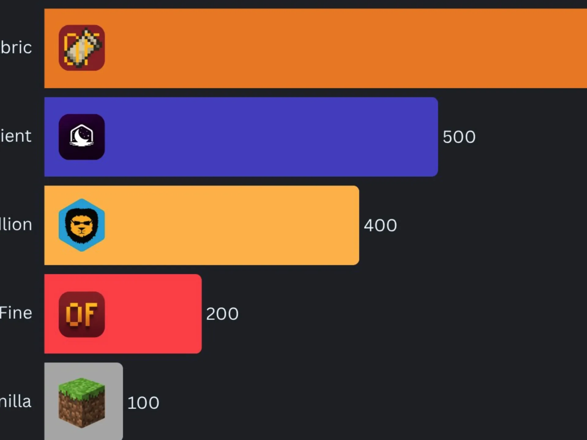 OptiFine 真的仍然是必不可少的吗？
