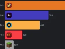 OptiFine 真的仍然是必不可少的吗？