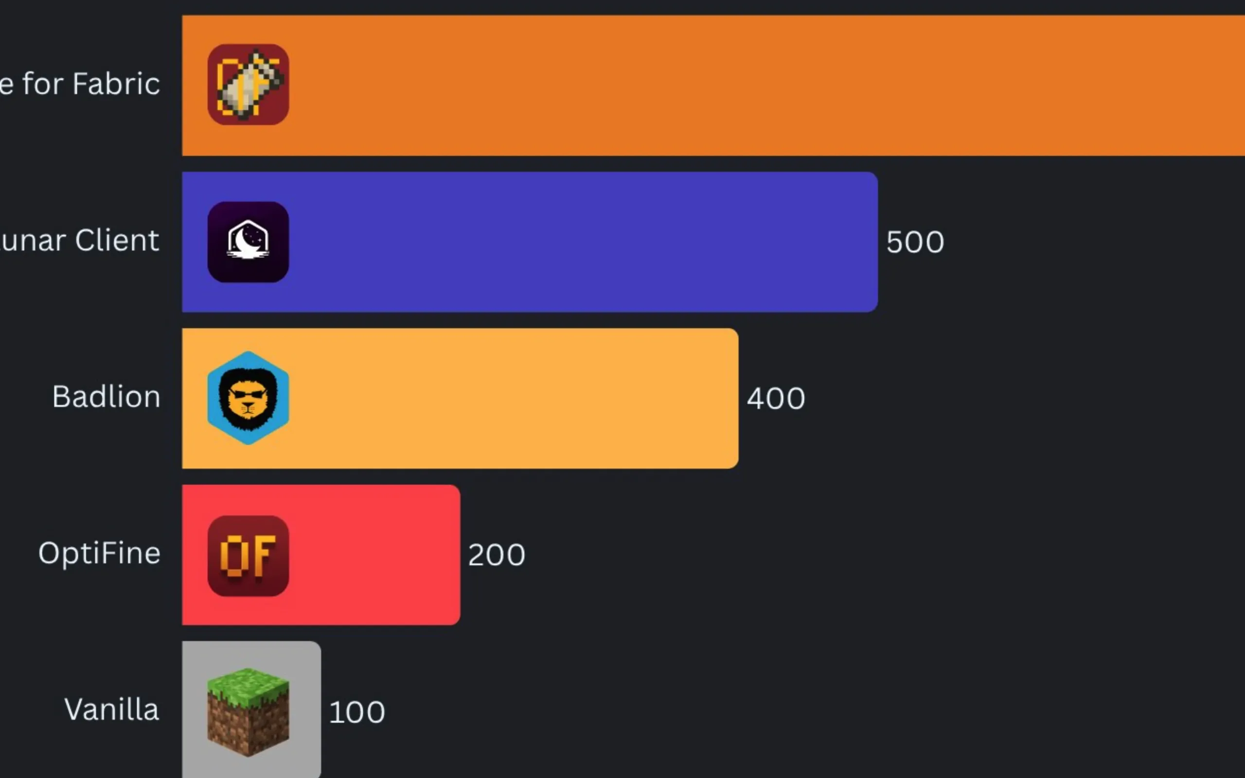 OptiFine 真的仍然是必不可少的吗？ 封面 1