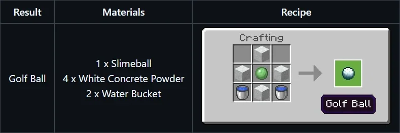 Golf Ball 合成配方