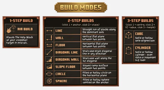 轻松建造 Effortless Building