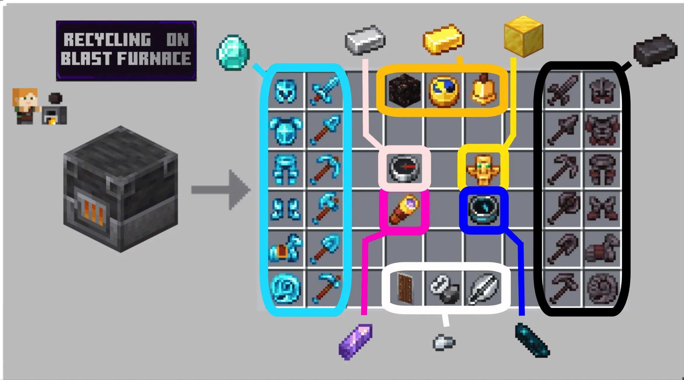 CraftAll