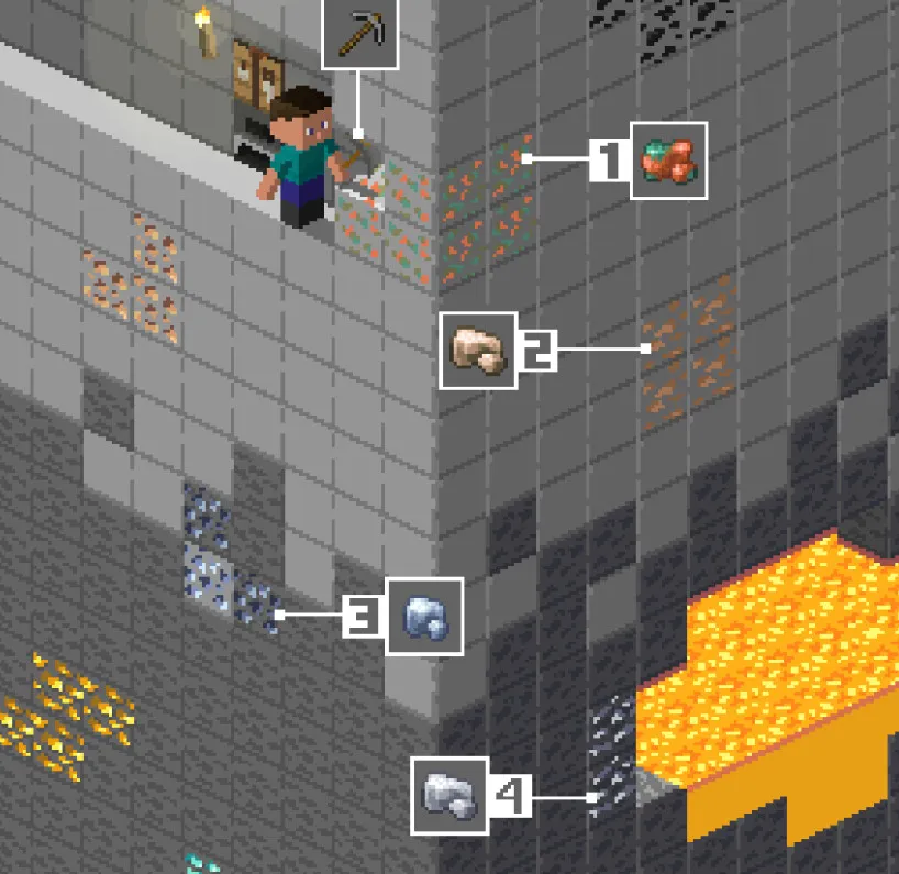 生存重制版 Survival Reworked