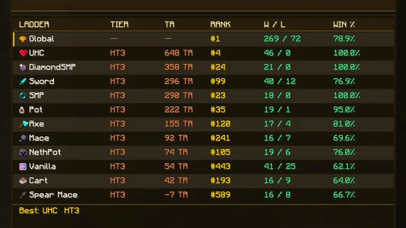 HQTiers